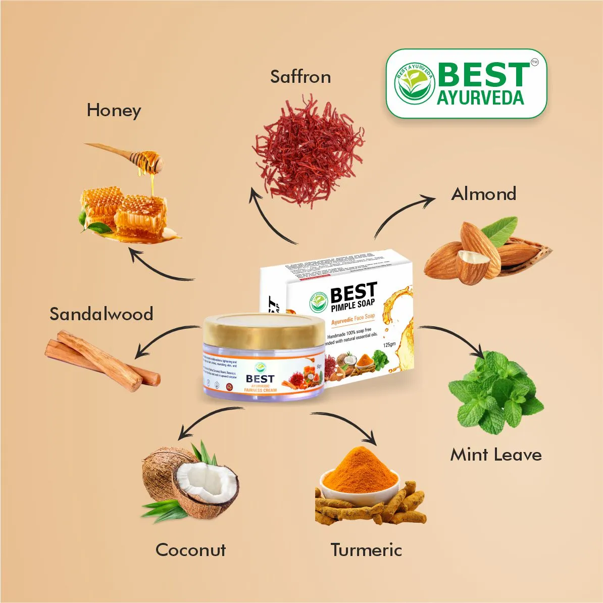 Best Pimple Soap & Fairness Cream thumbnail 2 - Best Ayurveda