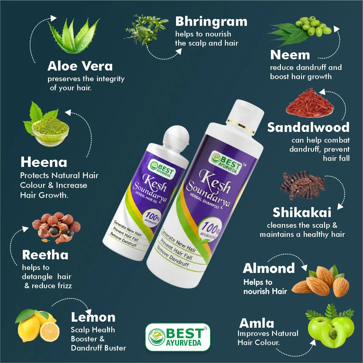 Keshsoundarya Herbal Hair Oil 100ml & Herbal Shampoo 250ml thumbnail 2 - Best Ayurveda