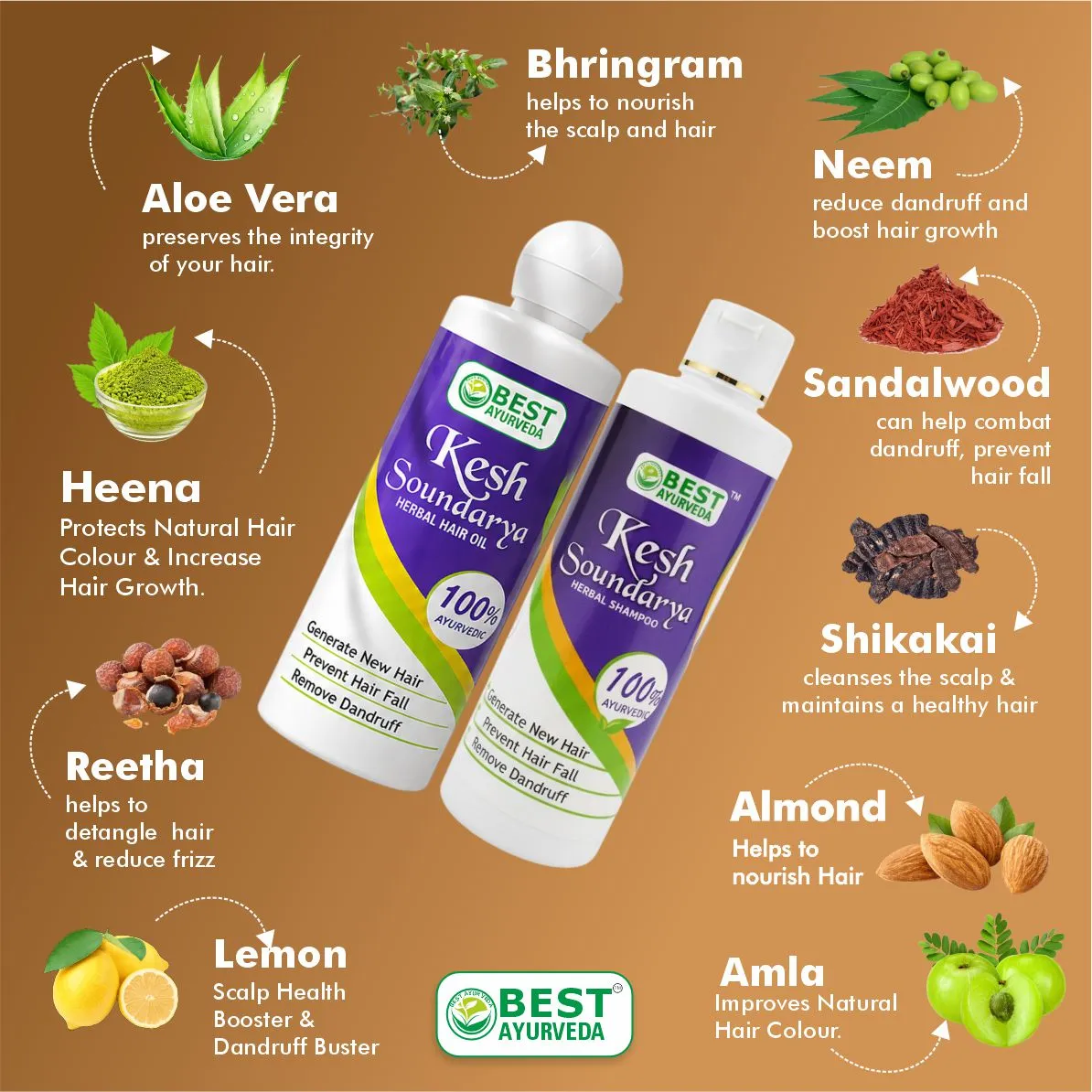 Keshsoundarya Herbal Hair Oil 250ml & Herbal Shampoo 250ml thumbnail 2 - Best Ayurveda